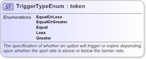 XSD Diagram of TriggerTypeEnum in schema fpml-enum-5-9_xsd (Financial products Markup Language (FpML®) - Record Keeping)