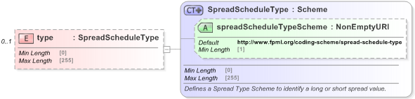 XSD Diagram of type in schema fpml-shared-5-9_xsd (Financial products Markup Language (FpML®) - Record Keeping)
