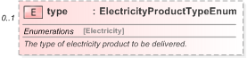 XSD Diagram of type in schema fpml-com-5-9_xsd (Financial products Markup Language (FpML®) - Record Keeping)