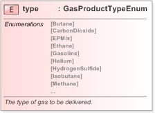 XSD Diagram of type in schema fpml-com-5-9_xsd (Financial products Markup Language (FpML®) - Record Keeping)