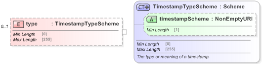 XSD Diagram of type in schema fpml-doc-5-9_xsd (Financial products Markup Language (FpML®) - Record Keeping)