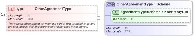 XSD Diagram of type in schema fpml-shared-5-9_xsd (Financial products Markup Language (FpML®) - Record Keeping)