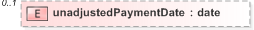 XSD Diagram of unadjustedPaymentDate in schema fpml-ird-5-9_xsd (Financial products Markup Language (FpML®) - Record Keeping)