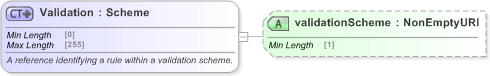 XSD Diagram of Validation in schema fpml-doc-5-9_xsd (Financial products Markup Language (FpML®) - Record Keeping)