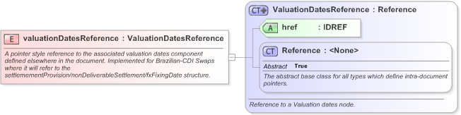 XSD Diagram of valuationDatesReference in schema fpml-ird-5-9_xsd (Financial products Markup Language (FpML®) - Record Keeping)