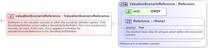 XSD Diagram of valuationScenarioReference in schema fpml-riskdef-5-9_xsd (Financial products Markup Language (FpML®) - Record Keeping)