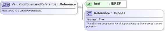 XSD Diagram of ValuationScenarioReference in schema fpml-riskdef-5-9_xsd (Financial products Markup Language (FpML®) - Record Keeping)