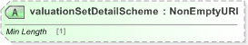 XSD Diagram of valuationSetDetailScheme in schema fpml-valuation-5-9_xsd (Financial products Markup Language (FpML®) - Record Keeping)
