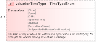 XSD Diagram of valuationTimeType in schema fpml-eq-shared-5-9_xsd (Financial products Markup Language (FpML®) - Record Keeping)