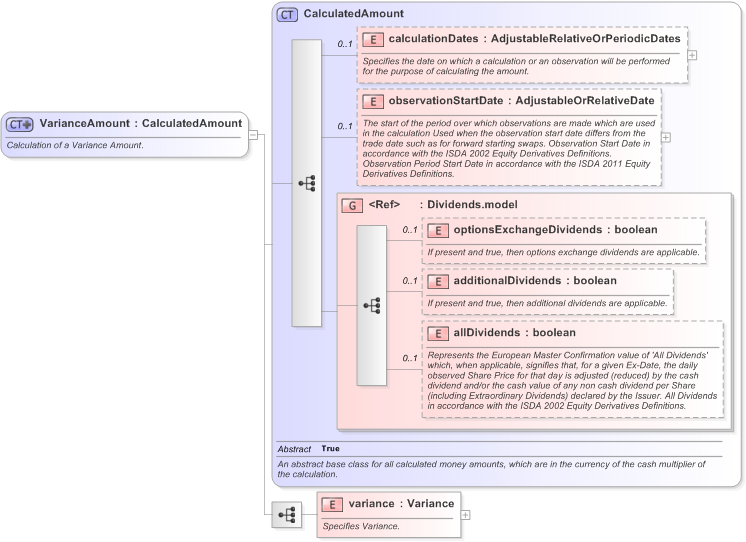 XSD Diagram of VarianceAmount in schema fpml-variance-swaps-5-9_xsd (Financial products Markup Language (FpML®) - Record Keeping)
