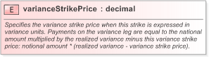 XSD Diagram of varianceStrikePrice in schema fpml-com-5-9_xsd (Financial products Markup Language (FpML®) - Record Keeping)