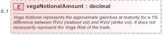 XSD Diagram of vegaNotionalAmount in schema fpml-eq-shared-5-9_xsd (Financial products Markup Language (FpML®) - Record Keeping)