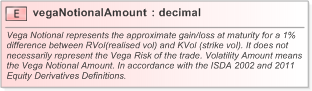 XSD Diagram of vegaNotionalAmount in schema fpml-volatility-swaps-5-9_xsd (Financial products Markup Language (FpML®) - Record Keeping)