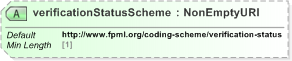 XSD Diagram of verificationStatusScheme in schema fpml-msg-5-9_xsd (Financial products Markup Language (FpML®) - Record Keeping)