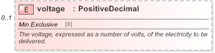 XSD Diagram of voltage in schema fpml-com-5-9_xsd (Financial products Markup Language (FpML®) - Record Keeping)