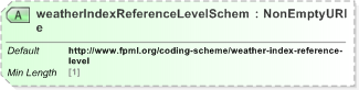 XSD Diagram of weatherIndexReferenceLevelScheme in schema fpml-com-5-9_xsd (Financial products Markup Language (FpML®) - Record Keeping)