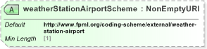 XSD Diagram of weatherStationAirportScheme in schema fpml-com-5-9_xsd (Financial products Markup Language (FpML®) - Record Keeping)