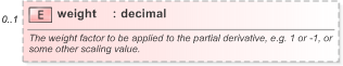 XSD Diagram of weight in schema fpml-riskdef-5-9_xsd (Financial products Markup Language (FpML®) - Record Keeping)