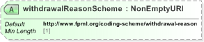XSD Diagram of withdrawalReasonScheme in schema fpml-business-events-5-9_xsd (Financial products Markup Language (FpML®) - Record Keeping)