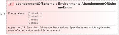 XSD Diagram of abandonmentOfScheme in schema fpml-com-5-9_xsd (Financial products Markup Language (FpML®) - Reporting)
