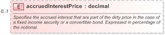 XSD Diagram of accruedInterestPrice in schema fpml-asset-5-9_xsd (Financial products Markup Language (FpML®) - Reporting)