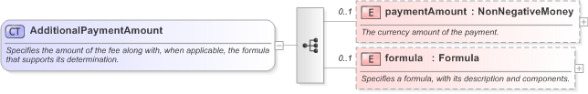 XSD Diagram of AdditionalPaymentAmount in schema fpml-eq-shared-5-9_xsd (Financial products Markup Language (FpML®) - Reporting)