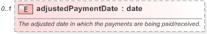 XSD Diagram of adjustedPaymentDate in schema fpml-reconciliation-5-9_xsd (Financial products Markup Language (FpML®) - Reporting)
