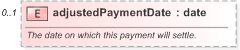 XSD Diagram of adjustedPaymentDate in schema fpml-reporting-5-9_xsd (Financial products Markup Language (FpML®) - Reporting)