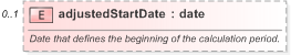 XSD Diagram of adjustedStartDate in schema fpml-reconciliation-5-9_xsd (Financial products Markup Language (FpML®) - Reporting)