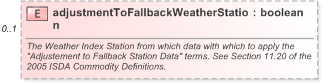 XSD Diagram of adjustmentToFallbackWeatherStation in schema fpml-com-5-9_xsd (Financial products Markup Language (FpML®) - Reporting)