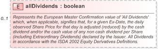 XSD Diagram of allDividends in schema fpml-eq-shared-5-9_xsd (Financial products Markup Language (FpML®) - Reporting)