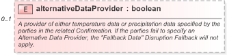 XSD Diagram of alternativeDataProvider in schema fpml-com-5-9_xsd (Financial products Markup Language (FpML®) - Reporting)