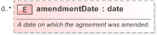 XSD Diagram of amendmentDate in schema fpml-shared-5-9_xsd (Financial products Markup Language (FpML®) - Reporting)