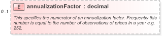 XSD Diagram of annualizationFactor in schema fpml-com-5-9_xsd (Financial products Markup Language (FpML®) - Reporting)