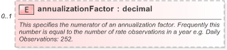 XSD Diagram of annualizationFactor in schema fpml-fx-5-9_xsd (Financial products Markup Language (FpML®) - Reporting)
