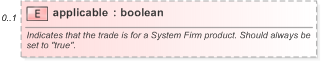 XSD Diagram of applicable in schema fpml-com-5-9_xsd (Financial products Markup Language (FpML®) - Reporting)