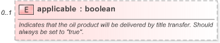 XSD Diagram of applicable in schema fpml-com-5-9_xsd (Financial products Markup Language (FpML®) - Reporting)