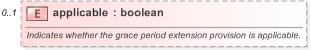 XSD Diagram of applicable in schema fpml-option-shared-5-9_xsd (Financial products Markup Language (FpML®) - Reporting)