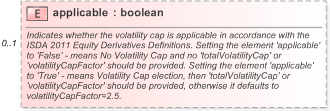 XSD Diagram of applicable in schema fpml-volatility-swaps-5-9_xsd (Financial products Markup Language (FpML®) - Reporting)