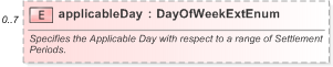 XSD Diagram of applicableDay in schema fpml-generic-5-9_xsd (Financial products Markup Language (FpML®) - Reporting)