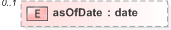 XSD Diagram of asOfDate in schema fpml-reconciliation-5-9_xsd (Financial products Markup Language (FpML®) - Reporting)