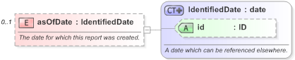 XSD Diagram of asOfDate in schema fpml-reporting-5-9_xsd (Financial products Markup Language (FpML®) - Reporting)