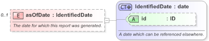 XSD Diagram of asOfDate in schema fpml-reporting-5-9_xsd (Financial products Markup Language (FpML®) - Reporting)