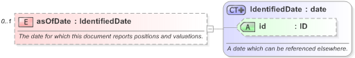 XSD Diagram of asOfDate in schema fpml-reporting-5-9_xsd (Financial products Markup Language (FpML®) - Reporting)