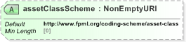 XSD Diagram of assetClassScheme in schema fpml-shared-5-9_xsd (Financial products Markup Language (FpML®) - Reporting)
