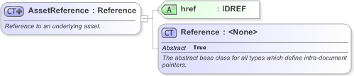 XSD Diagram of AssetReference in schema fpml-asset-5-9_xsd (Financial products Markup Language (FpML®) - Reporting)