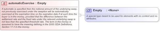XSD Diagram of automaticExercise in schema fpml-shared-5-9_xsd (Financial products Markup Language (FpML®) - Reporting)