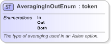 XSD Diagram of AveragingInOutEnum in schema fpml-enum-5-9_xsd (Financial products Markup Language (FpML®) - Reporting)
