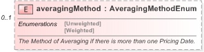 XSD Diagram of averagingMethod in schema fpml-com-5-9_xsd (Financial products Markup Language (FpML®) - Reporting)