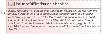 XSD Diagram of balanceOfFirstPeriod in schema fpml-com-5-9_xsd (Financial products Markup Language (FpML®) - Reporting)